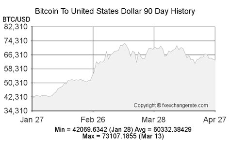.0013 btc to usd Find the latest USD/EUR (EURUSD=X) currency exchange rate, plus historical data, charts, relevant news and moreConversion from 0